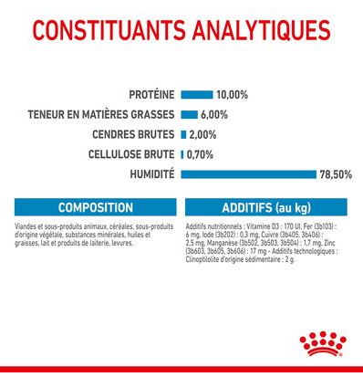 HN Starter Mother & baby Royal Canin - pâtée chiot, chienne