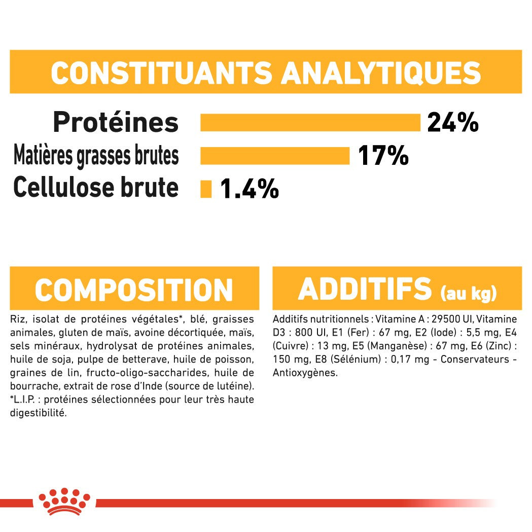 Royal Canin Medium Dermaconfort