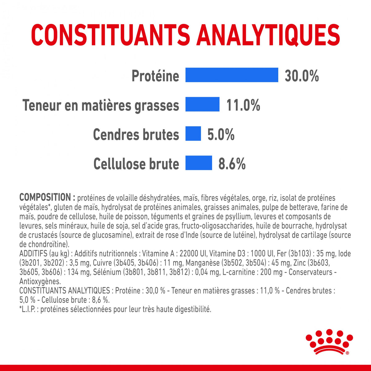 Royal Canin Mini Light Weight Care - Croquettes pour chien