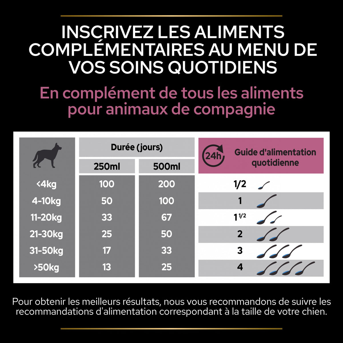 Pro Plan® Skin & Coat+ en huile chien