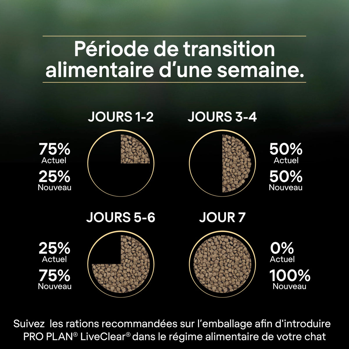 PRO PLAN LiveClear Sterilised Adult à la Dinde - Croquettes pour chat