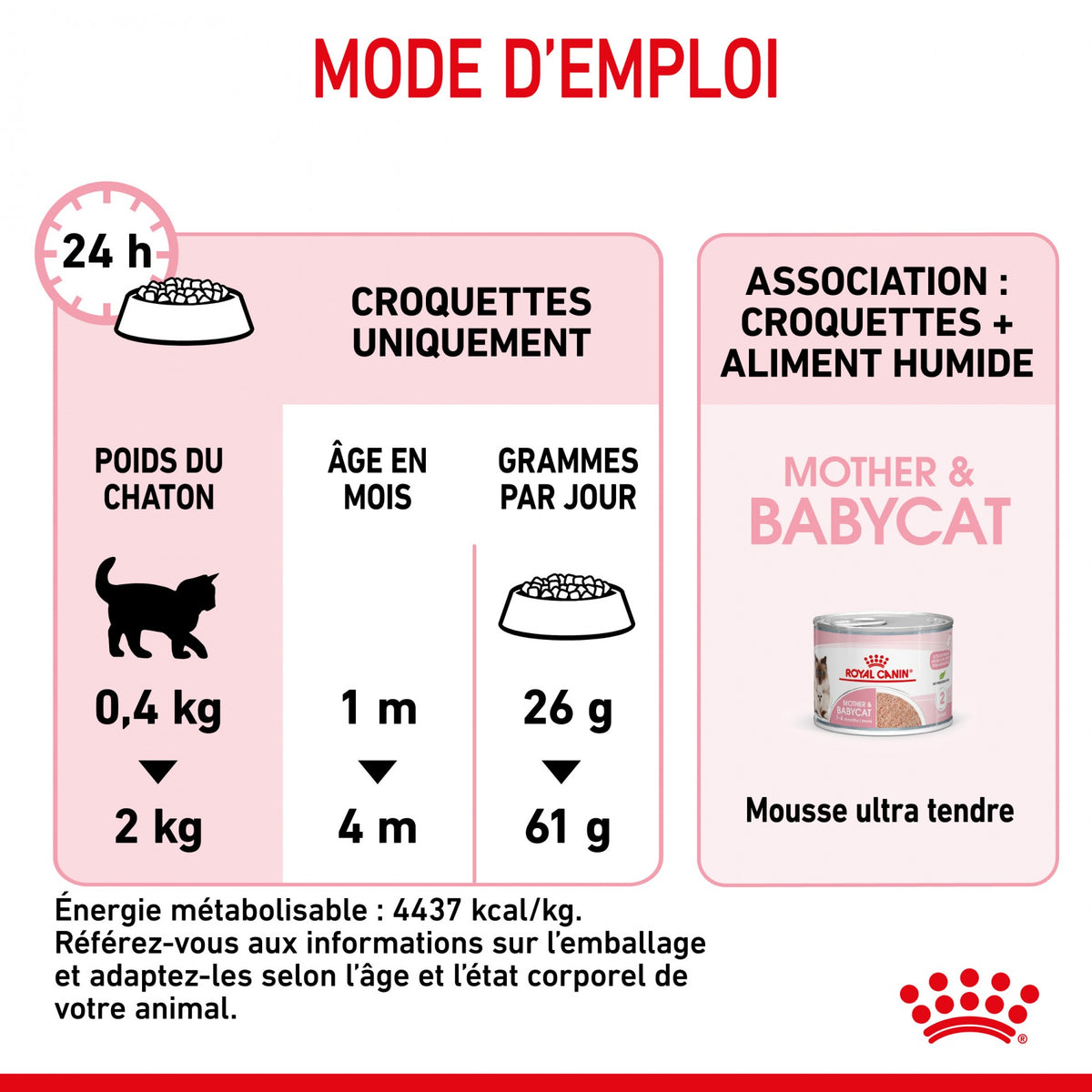 Royal Canin Mother & Babycat - croquettes chatte, chaton