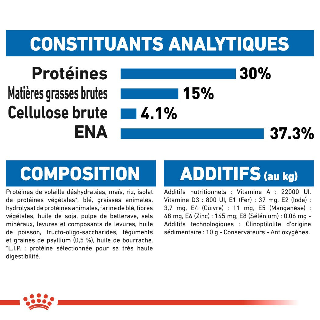 Royal Canin Indoor Long Hair - croquettes chat