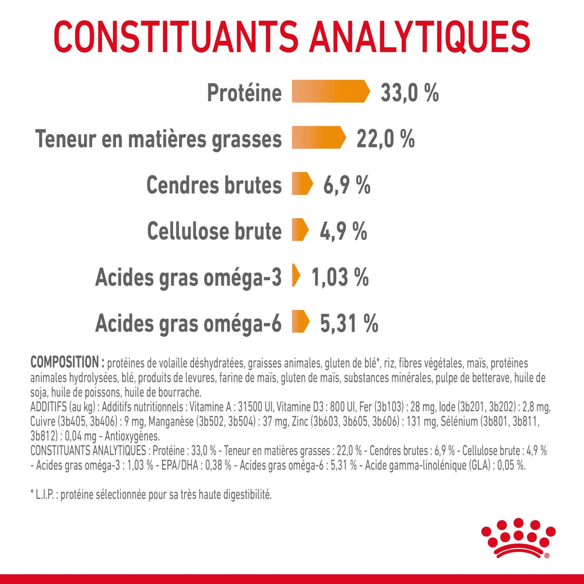 Royal Canin Hair & Skin Care - croquettes chat