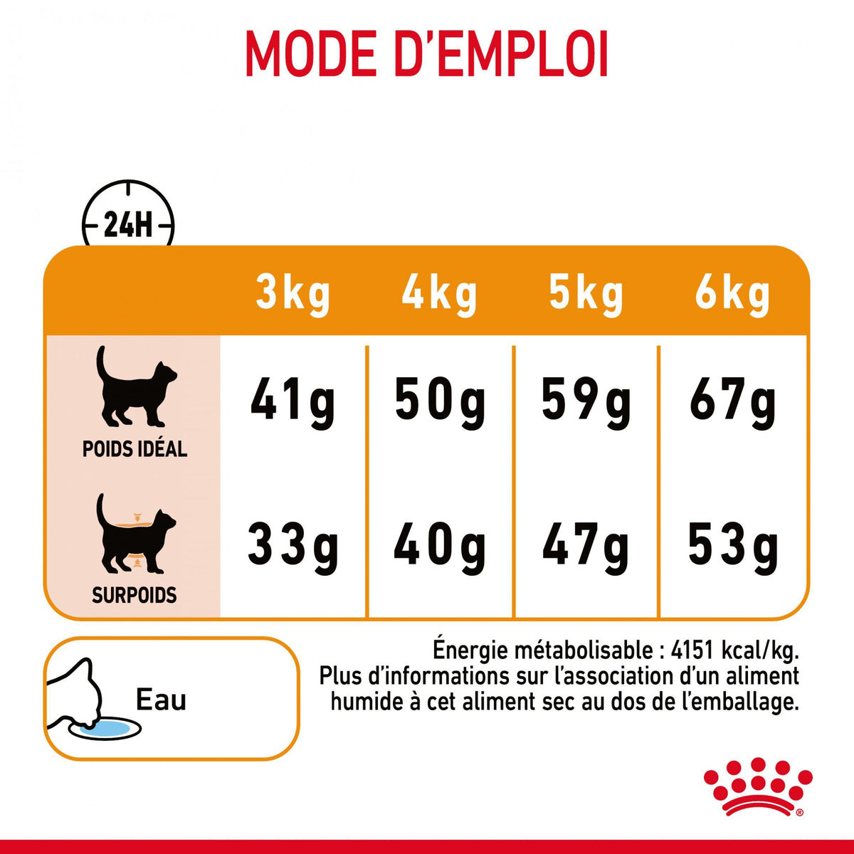 Royal Canin Hair & Skin Care - croquettes chat