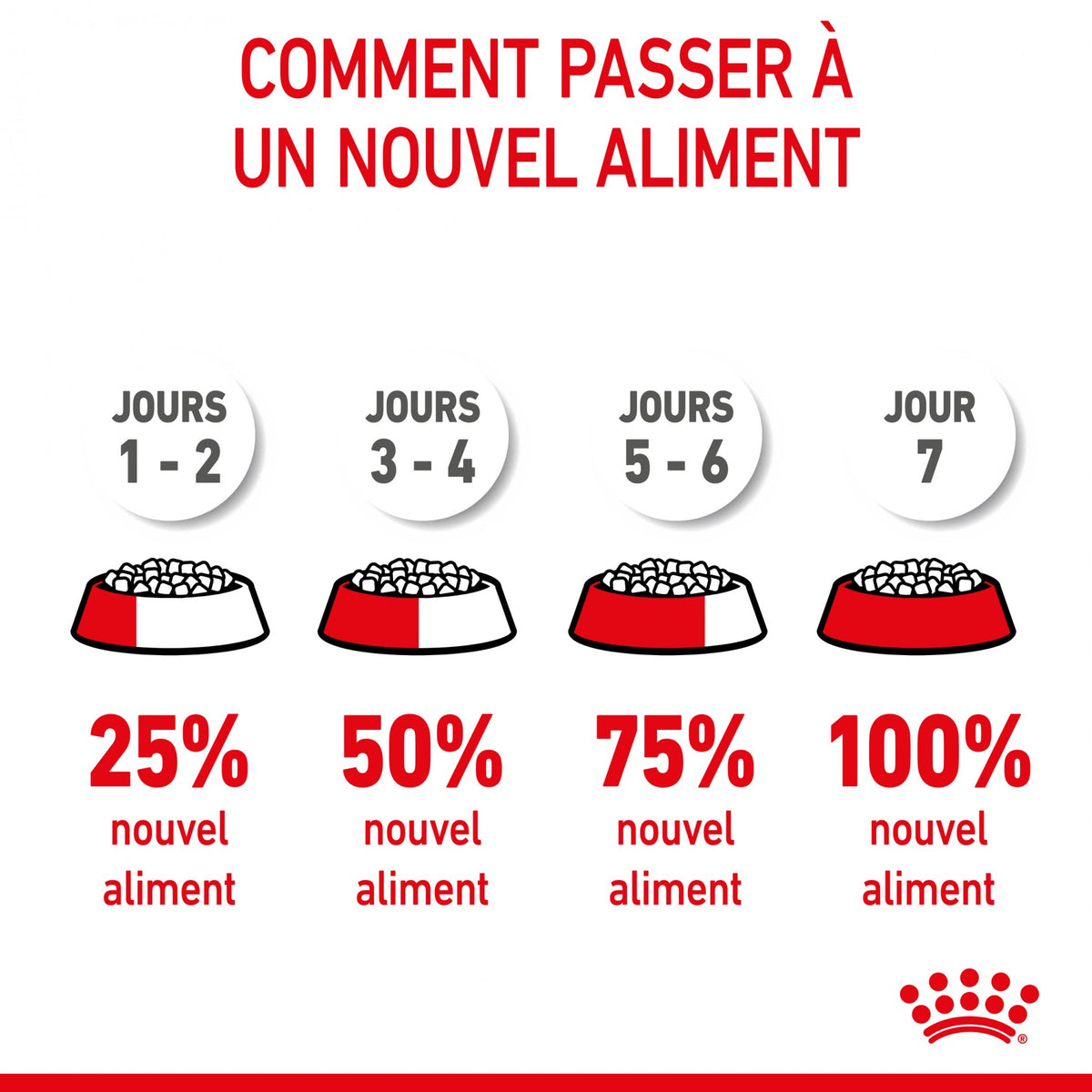 Royal Canin Kitten Sterilised - croquettes chaton