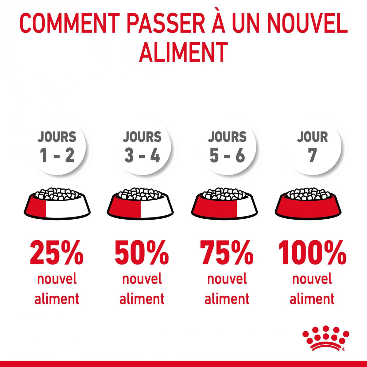 Royal Canin Urinary Care - croquettes chat