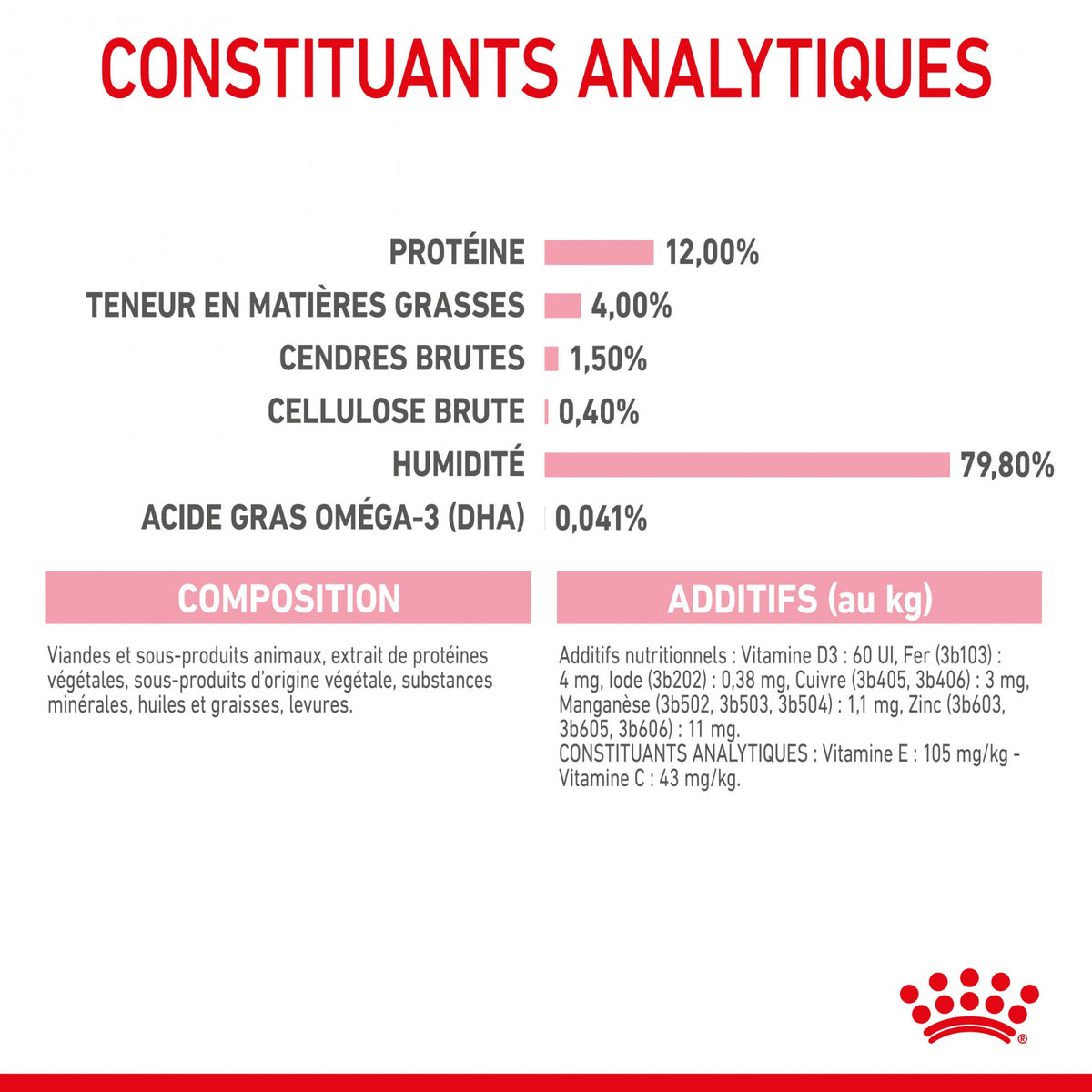 Royal Canin Kitten en gelée - pâtée chaton