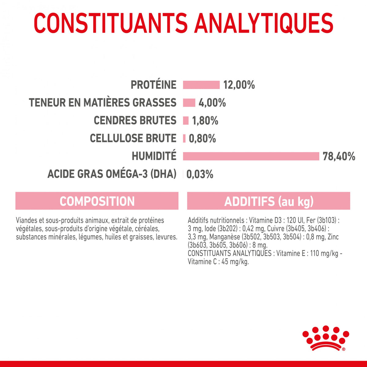 Royal Canin Kitten en mousse - pâtée chaton