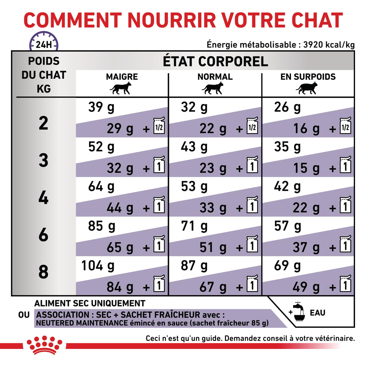 Royal Canin Vet Care Adult