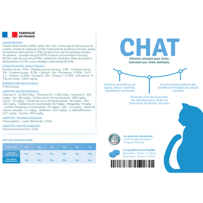 Préférence Nutrition vétérinaire - croquettes chat