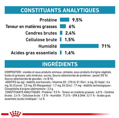 Royal Canin Veterinary Health Nutrition Sensitivity Control