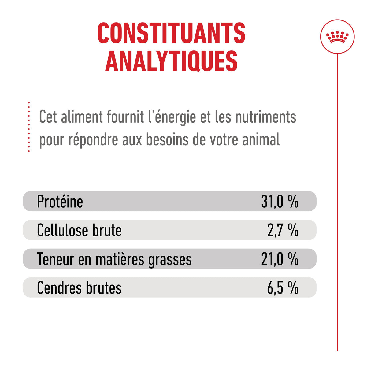 Royal Canin Ageing 15 + - croquettes chat