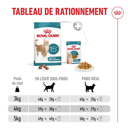Royal Canin Ageing 15 + - croquettes chat