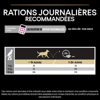 Pro Plan Age Defence Small &amp; Mini Adult au poulet - croquettes chien