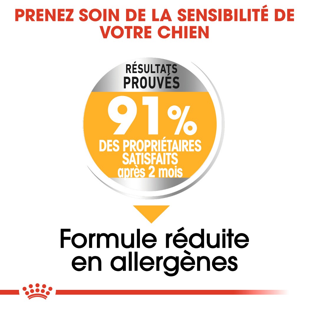 Royal Canin Medium Dermaconfort