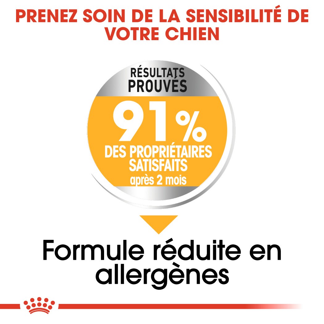 Royal Canin Maxi Dermaconfort