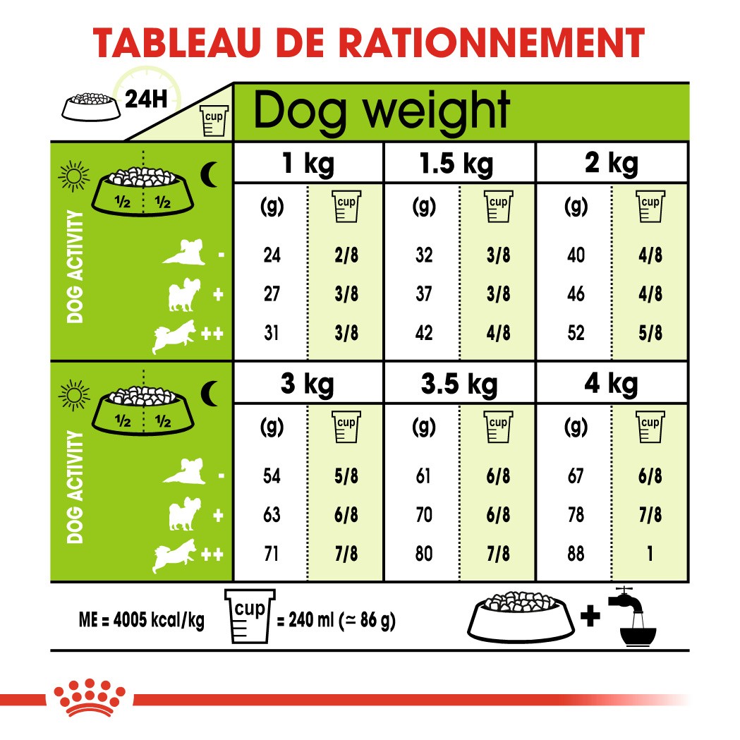 Royal Canin X-Small Adult - croquettes très petit chien
