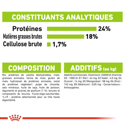 Royal Canin X-Small Adult - croquettes très petit chien
