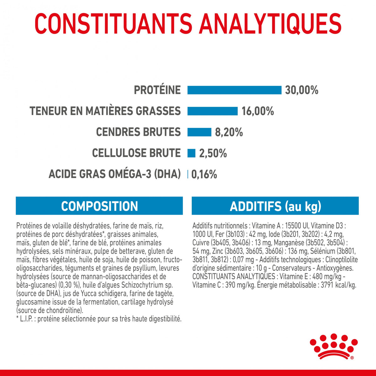 Royal Canin Maxi Puppy - Croquettes pour chiot