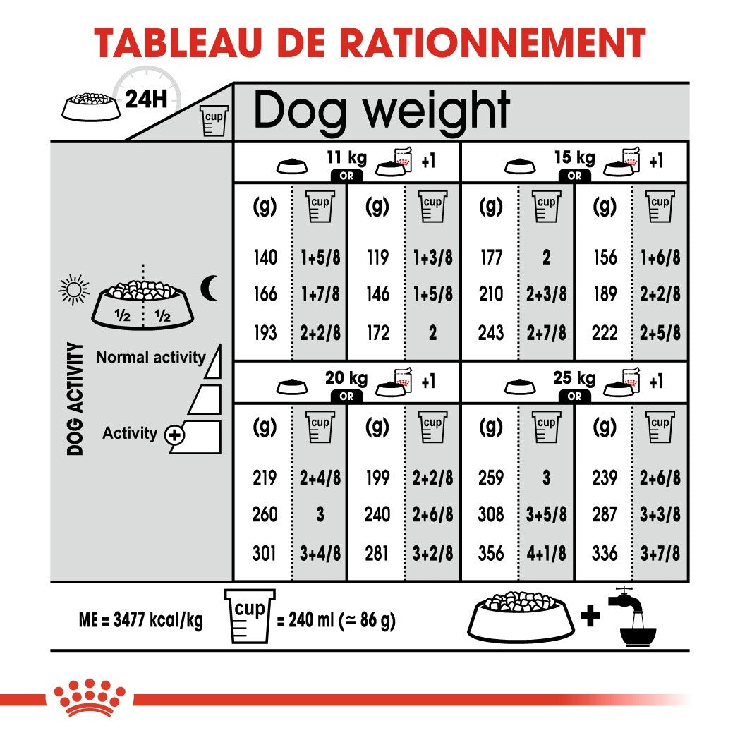 Royal Canin Medium Sterilised - Croquettes pour chien