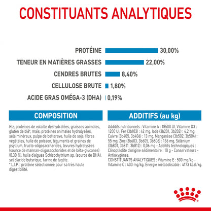 ROYAL CANIN Starter Maxi Mother &amp; Babydog - Croquettes pour chiot