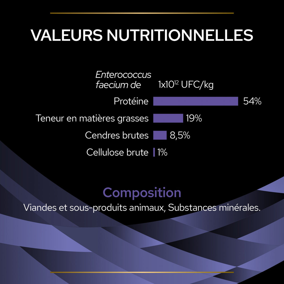Pro Plan FortiFlora en bouchées - probiotiques chien