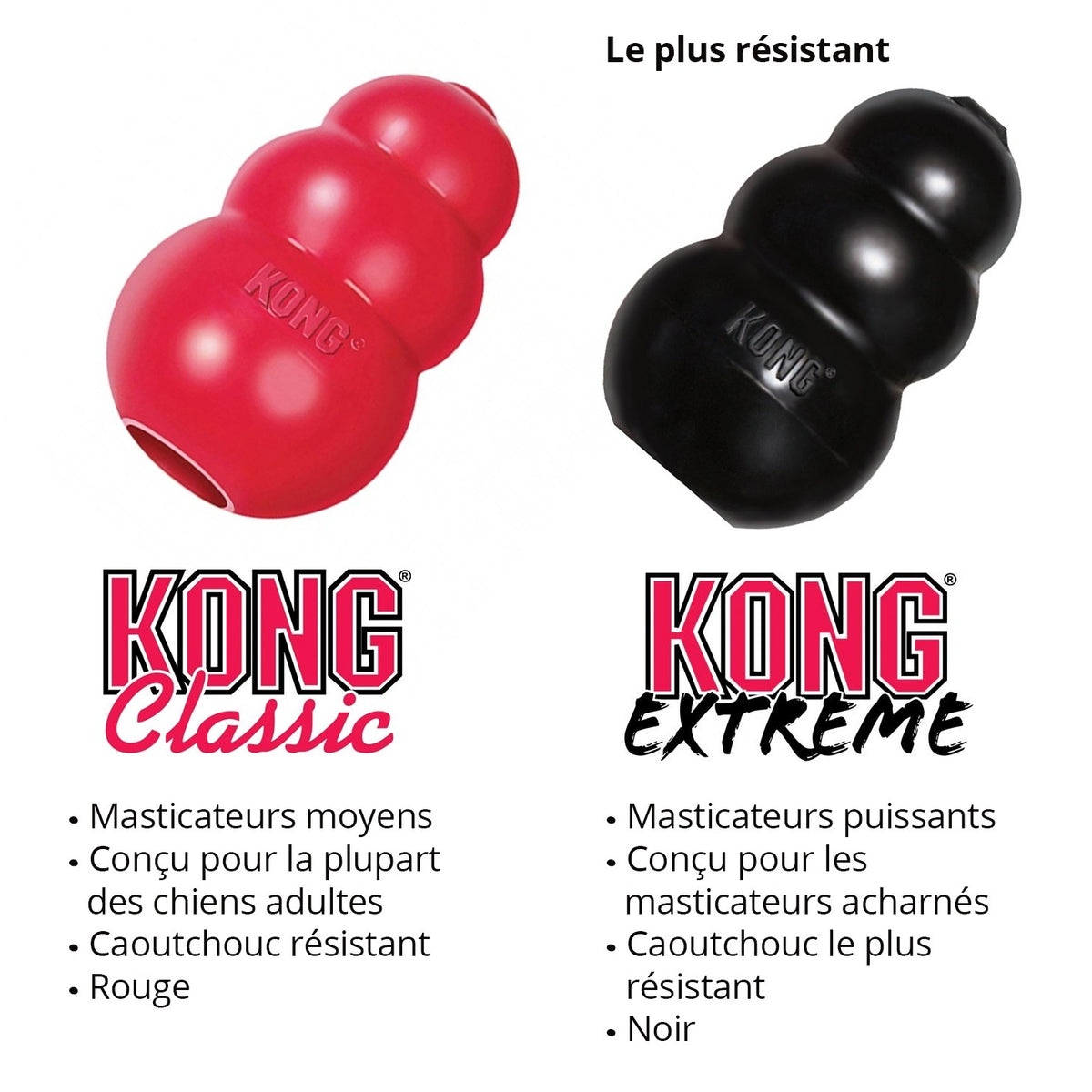 Jouet Classic Kong à mâcher chien