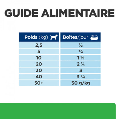 HILL’S Prescription Diet r/d Weight Loss en Boîtes – Pâtée pour chien