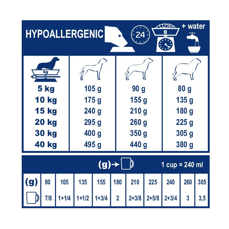 Royal Canin Veterinary Hypoallergenic - aliment pour chien