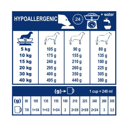 Royal Canin Veterinary Hypoallergenic - aliment pour chien