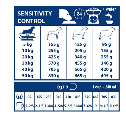 Royal Canin Veterinary Sensitivity Control - Croquettes pour chien