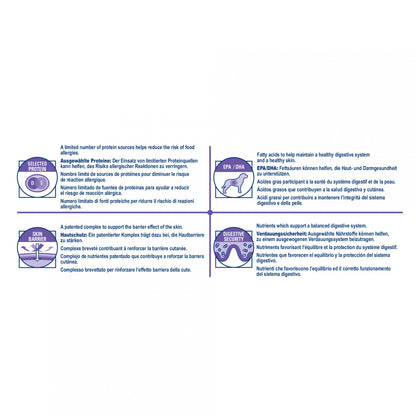Royal Canin Veterinary Sensitivity Control - Croquettes pour chien