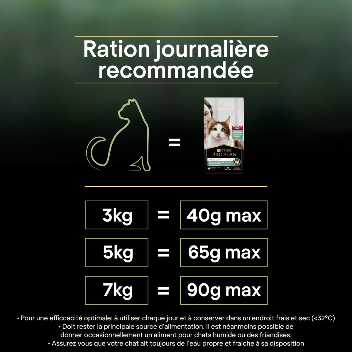 PRO PLAN LiveClear Sterilised Adult à la Dinde - Croquettes pour chat