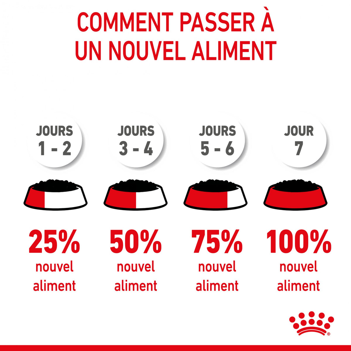 Royal Canin Kitten sauce - pâtée chaton