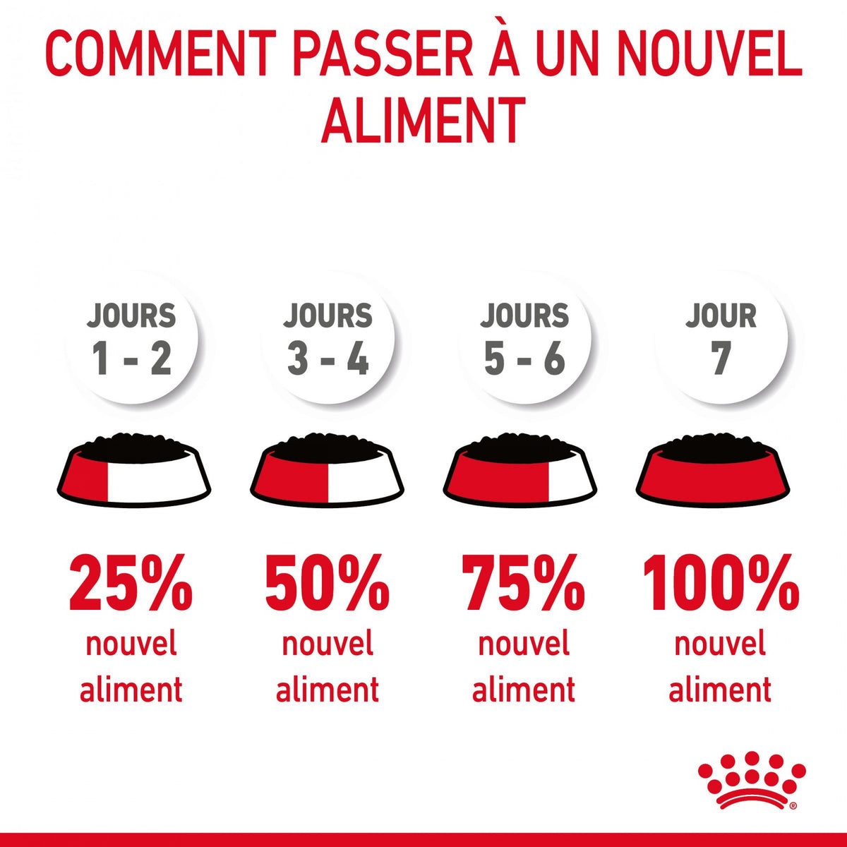 Royal Canin Hairball Care - pâtée chat