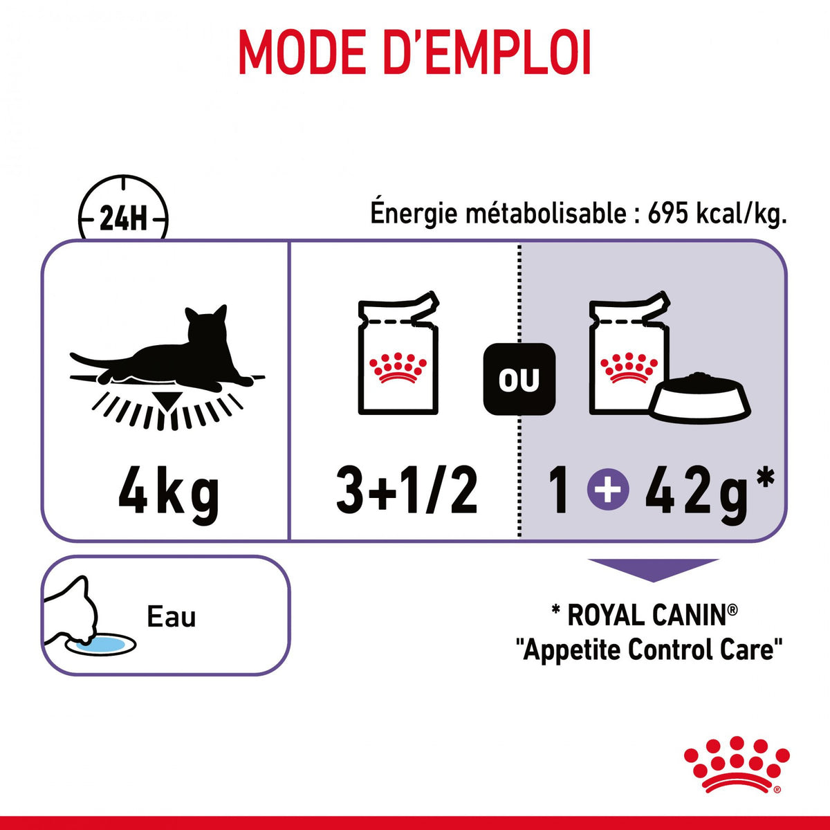Royal Canin Appetite Control Care en sauce - pâtée chat