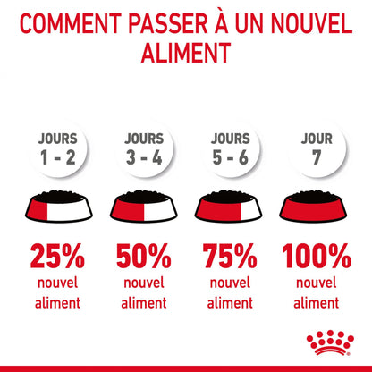 Royal Canin Appetite Control Care en sauce - pâtée chat