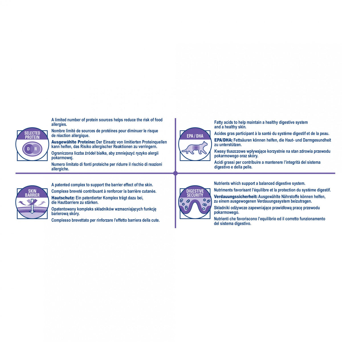 Royal Canin Veterinary Sensitivity Control - croquettes chat