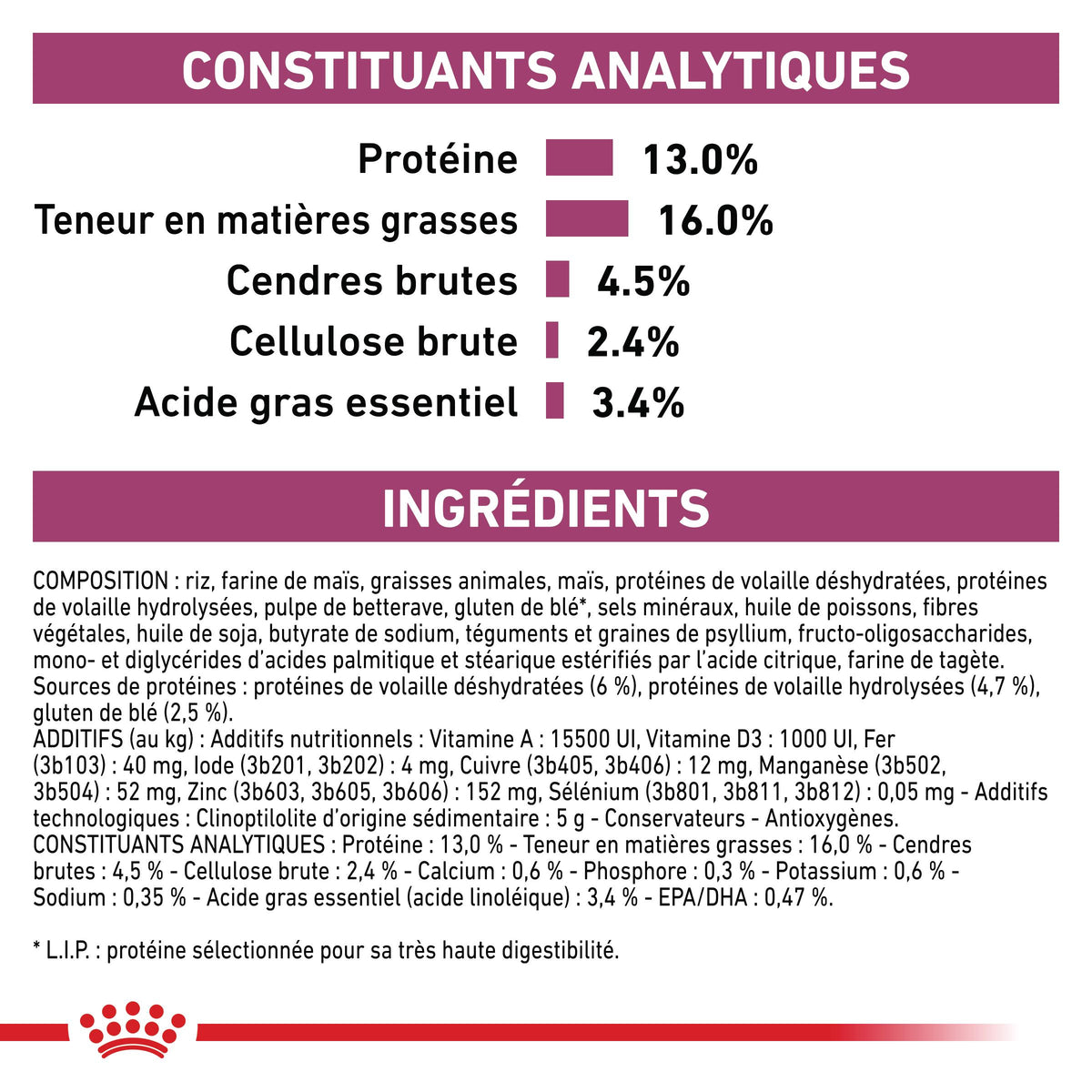 Royal Canin Veterinary Renal Special