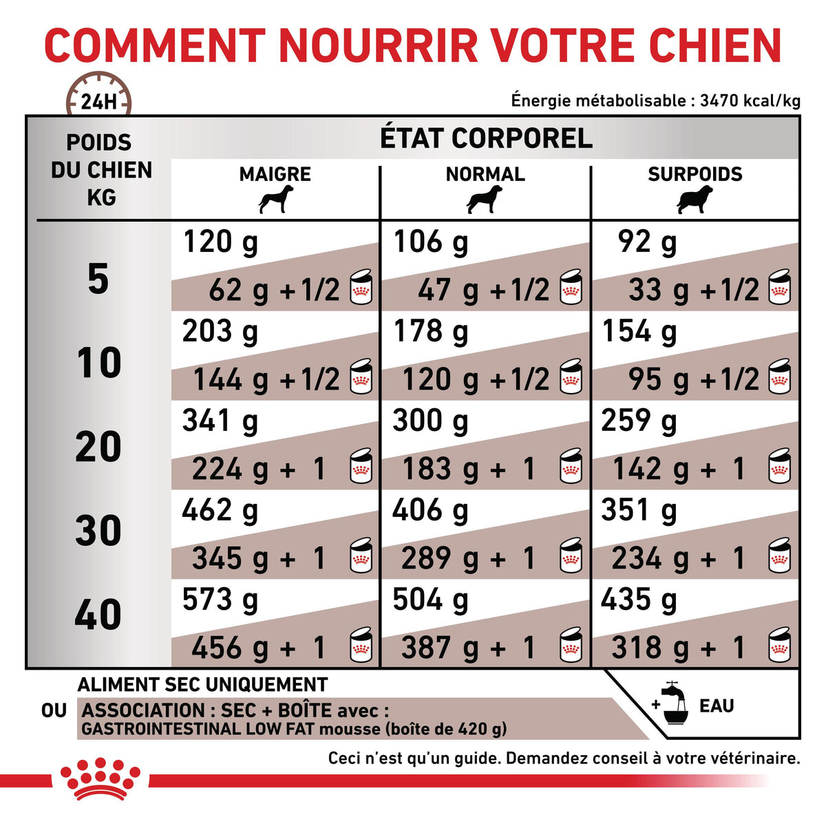 Royal Canin Veterinary Gastrointestinal Low Fat - croquettes chien