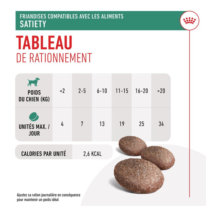 Royal Canin Satiety Treats contrôle du poids chien